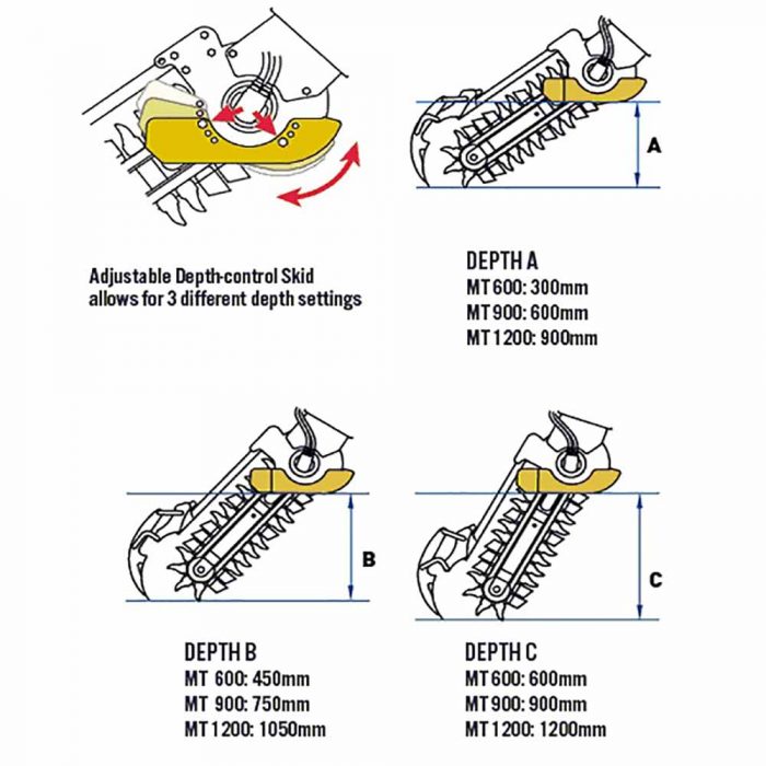 Auger Torque - MT 900 trencher to suit Excavators 3 - 5T & Skidsteers - Image 5