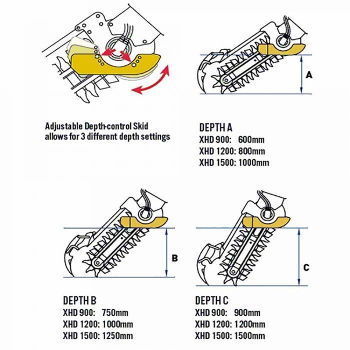 Auger Torque - XHD 1200 Trencher to suit Excavators 5 - 7.5T & Skidsteers - Image 5