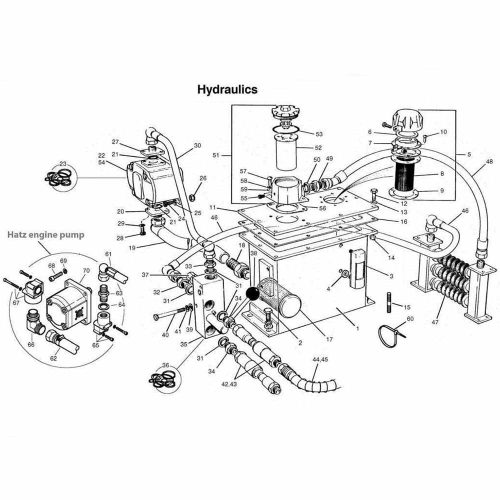 Hydraulics